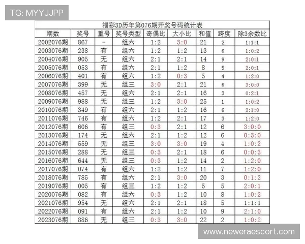 彩票软件与传统彩票结合实现精准预测的可行性分析