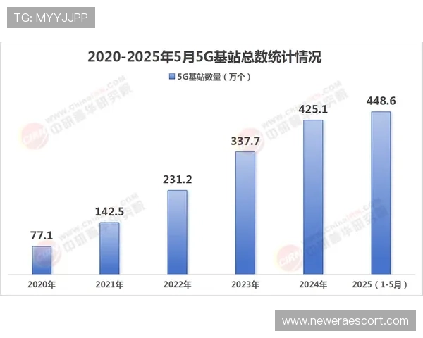 摩斯国际：推动5G技术普及与应用的行业领跑者