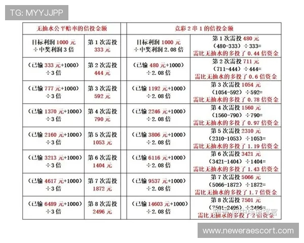 欧博abg官网投注如何选择合适的投注项目提升中奖几率